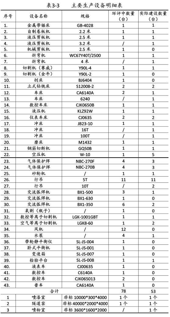 雙利農(nóng)機驗收監(jiān)測報告-17.jpg