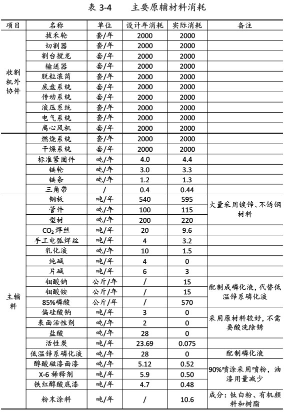 雙利農(nóng)機驗收監(jiān)測報告-18.jpg