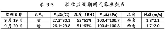 雙利農(nóng)機驗收監(jiān)測報告-57_01.jpg