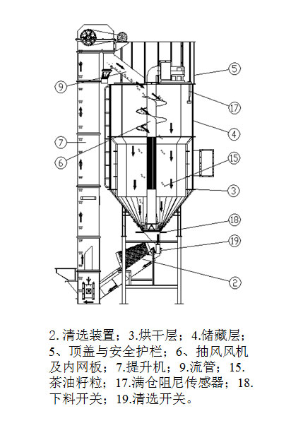 湖北烘干機廠家