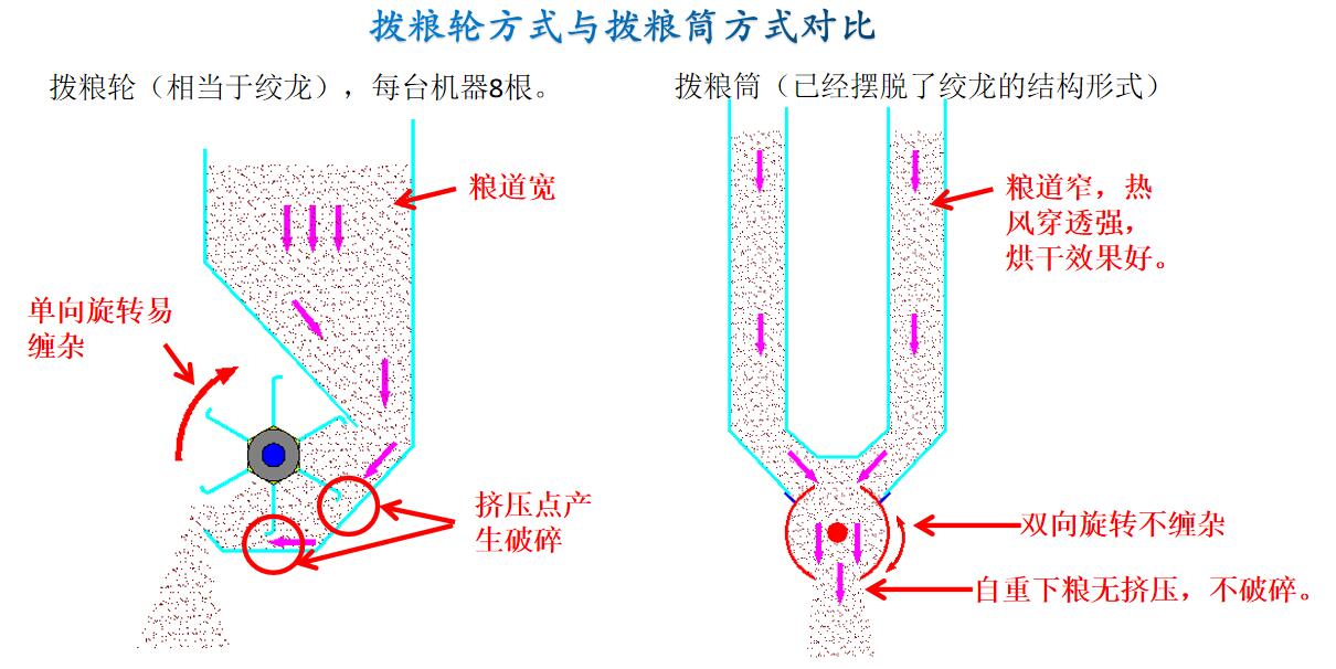 湖北糧食烘干機